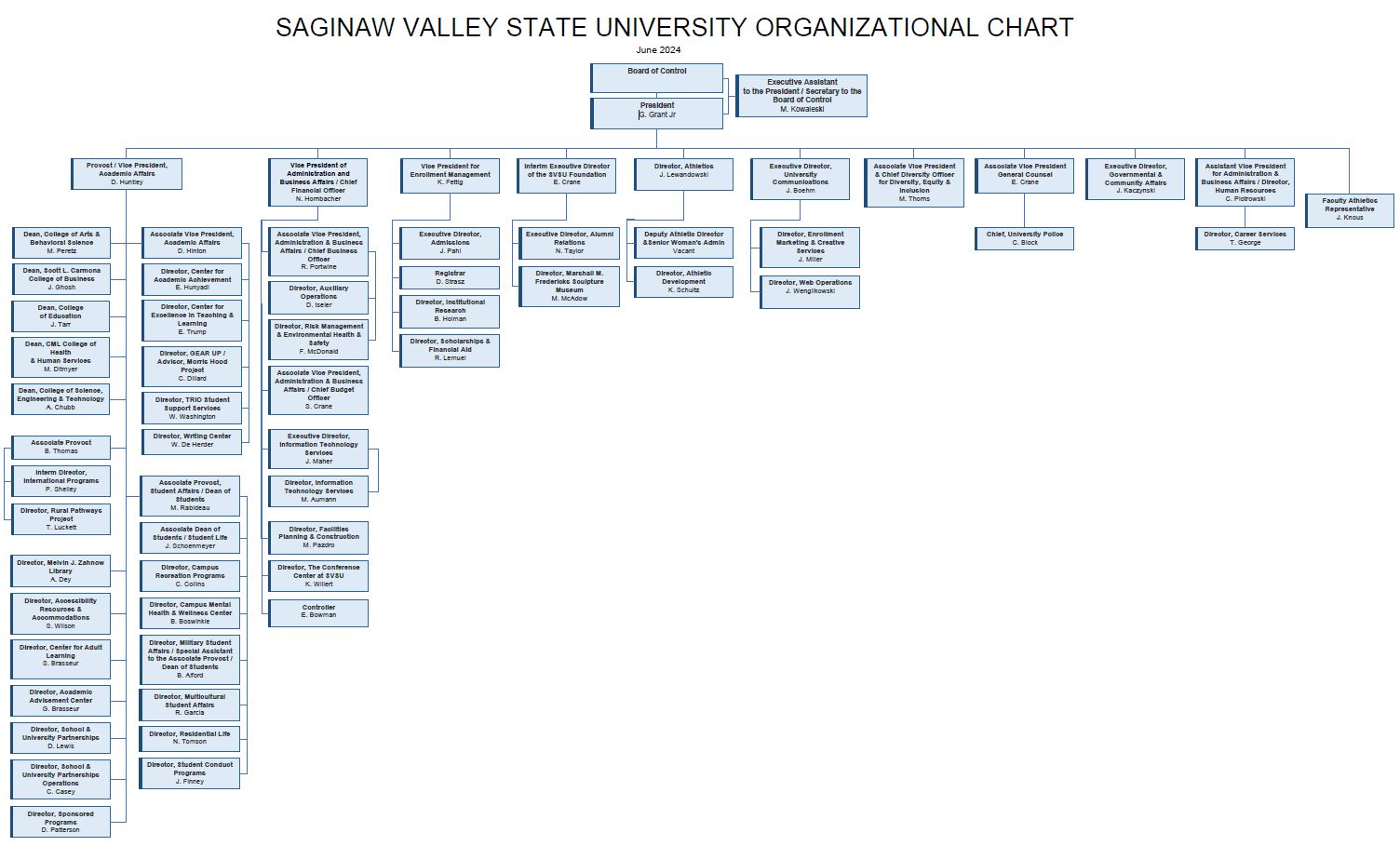 SVSU Org Chart - June 2024